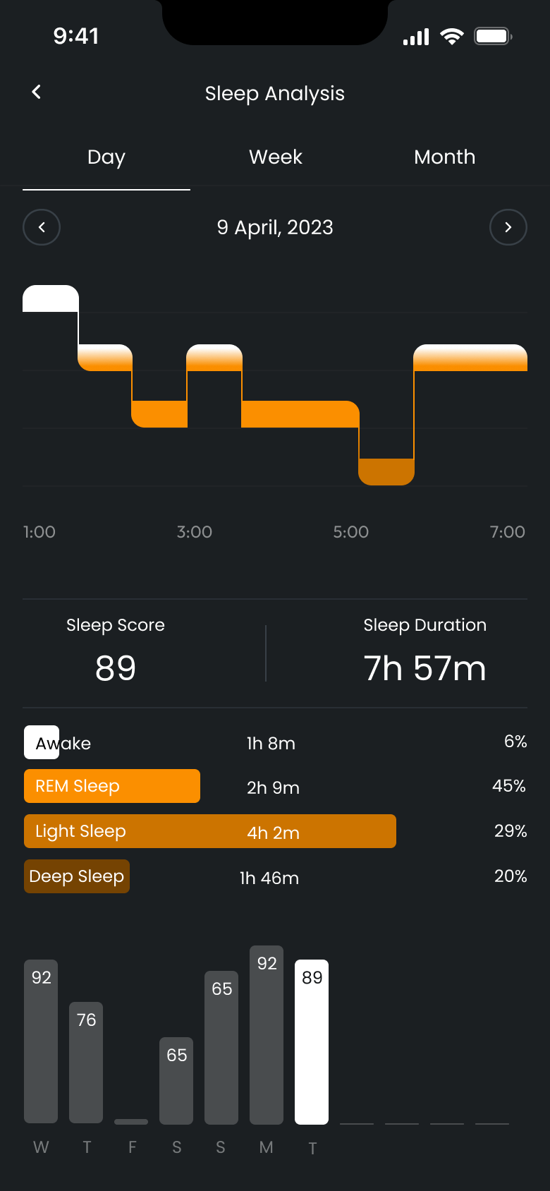 HALO sleep analysis screen showing sleep stages chart, sleep score and duration