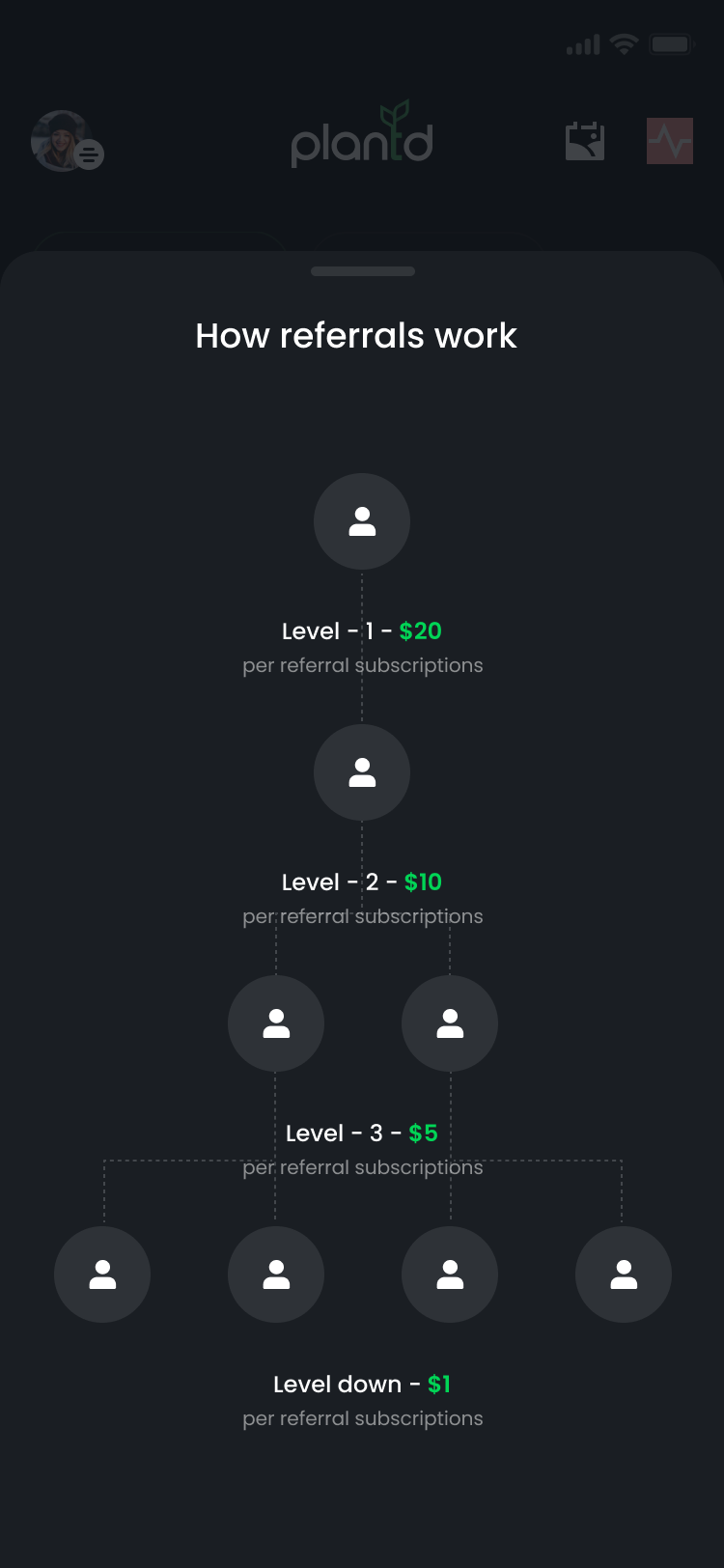 How referrals work screenshot showing referral tree
